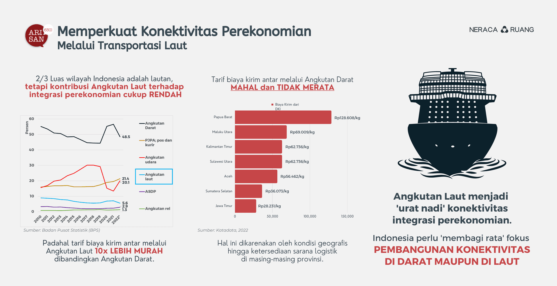 Politik Anggaran dalam Otonomi Fiskal Daerah