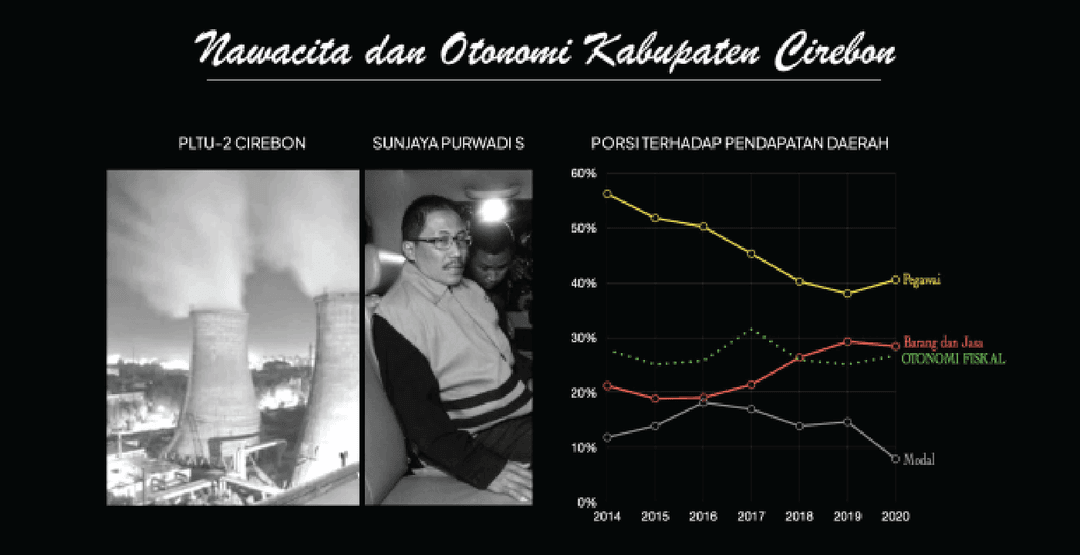 25 Tahun Reformasi Salah Asuhan: Nawacita dan Otonomi Kabupaten Cirebon